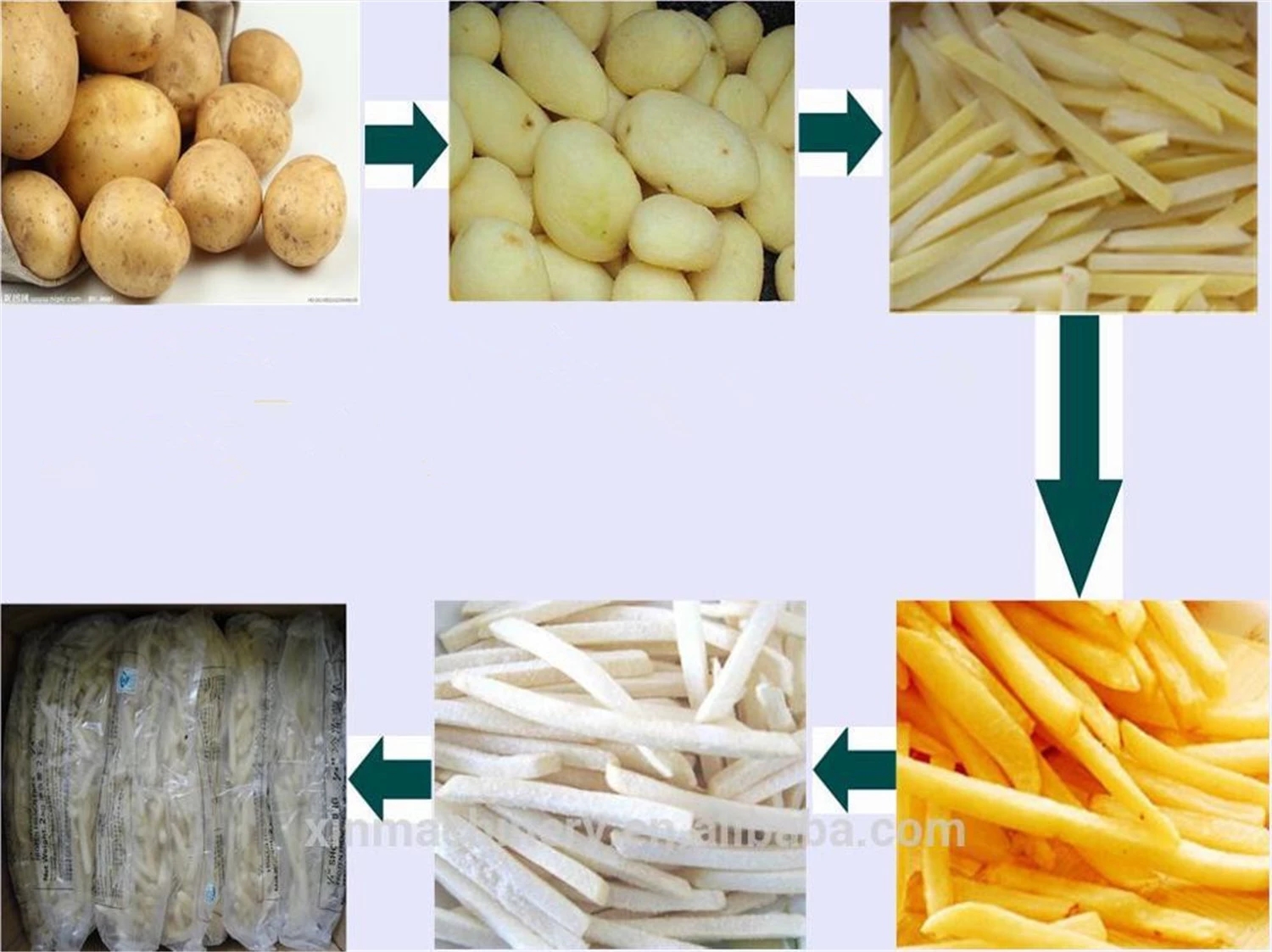 1000kgh Automatic potato frozen french fries production line potato french fries making machine